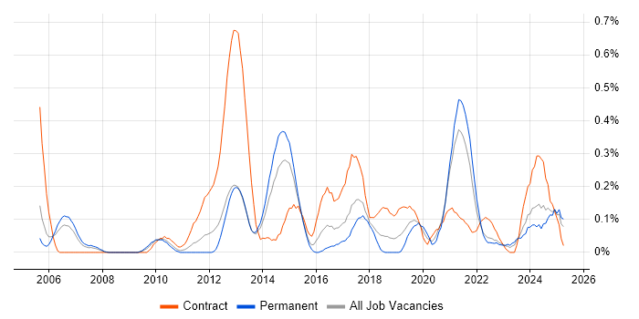 Job vacancy trend for Accounts Payable in Bristol Job vacancy trend for Accounts Payable in Bristol