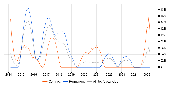 Job vacancy trend for Agile Product Owner in Bristol Job vacancy trend for Agile Product Owner in Bristol