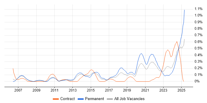 Job vacancy trend for Analytical Mindset in Bristol Job vacancy trend for Analytical Mindset in Bristol