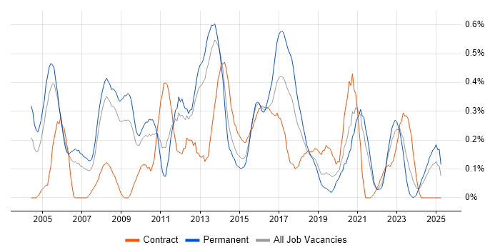 Job vacancy trend for Applications Manager in Bristol Job vacancy trend for Applications Manager in Bristol