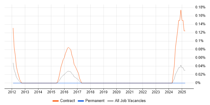 Job vacancy trend for Assistant Accountant in Bristol Job vacancy trend for Assistant Accountant in Bristol