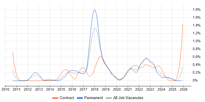 Atlassian job vacancy trend in Bristol