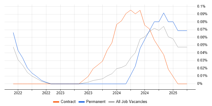 Job vacancy trend for Behavioural Analytics in Bristol Job vacancy trend for Behavioural Analytics in Bristol