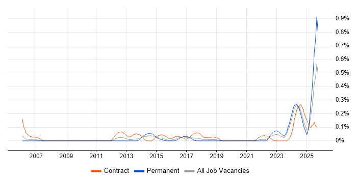 Cabling Engineer job vacancy trend in Bristol Cabling Engineer job vacancy trend in Bristol