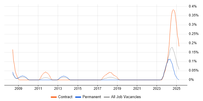 Job vacancy trend for Category Manager in Bristol Job vacancy trend for Category Manager in Bristol