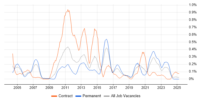Job vacancy trend for Cost-Benefit Analysis in Bristol Job vacancy trend for Cost-Benefit Analysis in Bristol