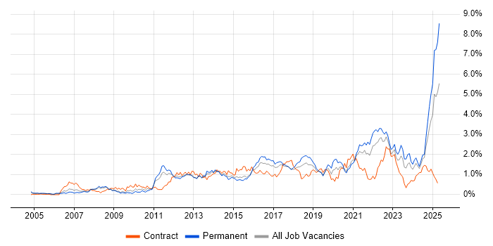 Job vacancy trend for Customer Experience in Bristol Job vacancy trend for Customer Experience in Bristol