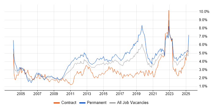 Job vacancy trend for Customer Service in Bristol Job vacancy trend for Customer Service in Bristol
