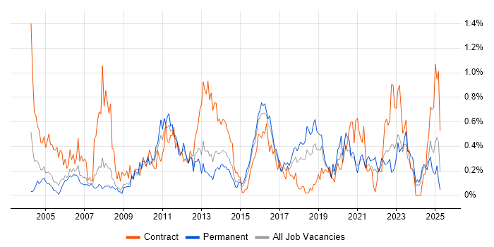 Job vacancy trend for Data Cleansing in Bristol Job vacancy trend for Data Cleansing in Bristol