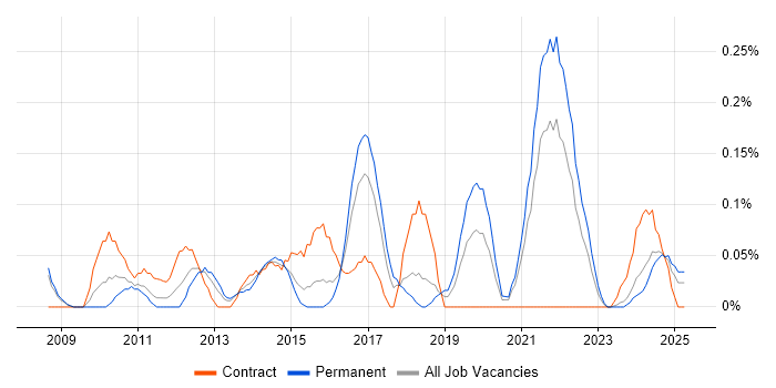 Job vacancy trend for Data Insight Analyst in Bristol Job vacancy trend for Data Insight Analyst in Bristol