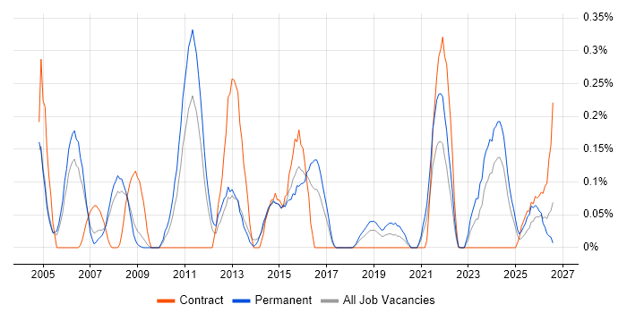 Deadline-Driven job vacancy trend in Bristol