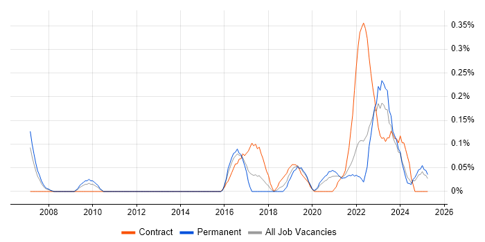 Job vacancy trend for Emotional Intelligence in Bristol Job vacancy trend for Emotional Intelligence in Bristol