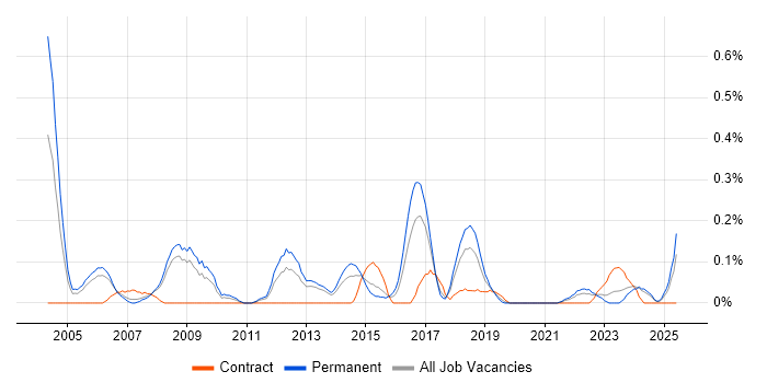 Job vacancy trend for Head of Delivery in Bristol Job vacancy trend for Head of Delivery in Bristol
