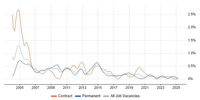 Job vacancy trend for Help Desk Analyst in Bristol Job vacancy trend for Help Desk Analyst in Bristol