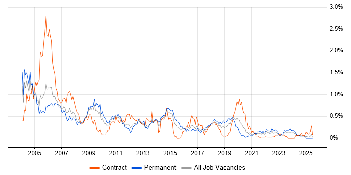 Job vacancy trend for Help Desk Support in Bristol Job vacancy trend for Help Desk Support in Bristol