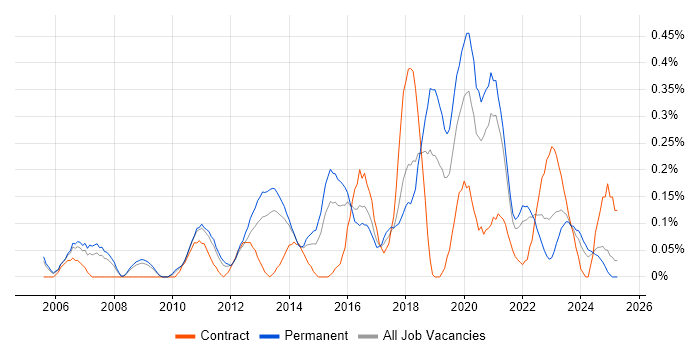 Job vacancy trend for Information Officer in Bristol Job vacancy trend for Information Officer in Bristol