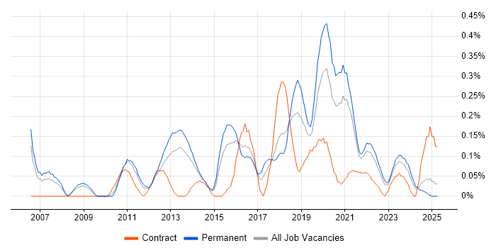 Job vacancy trend for Information Security Officer in Bristol Job vacancy trend for Information Security Officer in Bristol