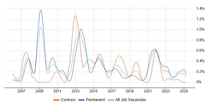 Job vacancy trend for Kimball Methodology in Bristol Job vacancy trend for Kimball Methodology in Bristol