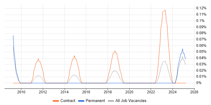 Job vacancy trend for Knowledge Manager in Bristol Job vacancy trend for Knowledge Manager in Bristol