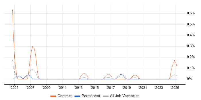 Job vacancy trend for Management Accountant in Bristol Job vacancy trend for Management Accountant in Bristol