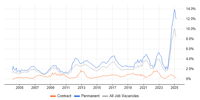 Job vacancy trend for Mathematics in Bristol