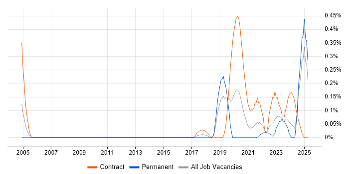 Job vacancy trend for Metadata Repository in Bristol Job vacancy trend for Metadata Repository in Bristol
