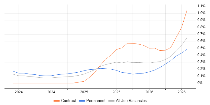 Microsoft Copilot Contract Job Trends Contractor Rates Related Microsoft Copilot Contract Job Trends Contractor Rates Related