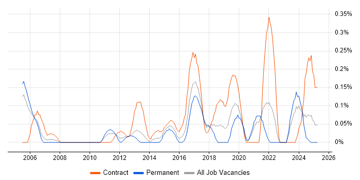 Job vacancy trend for Pega in Bristol Job vacancy trend for Pega in Bristol