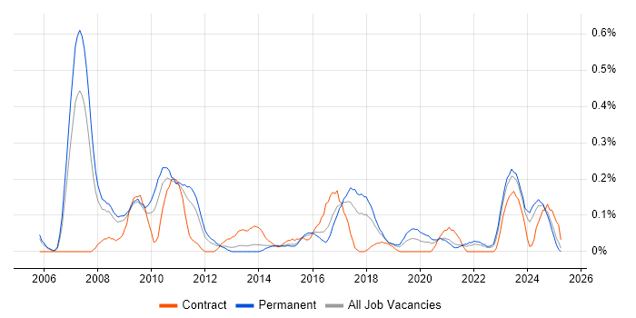 Job vacancy trend for Product Analyst in Bristol Job vacancy trend for Product Analyst in Bristol