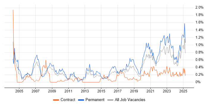 Job vacancy trend for Product Manager in Bristol Job vacancy trend for Product Manager in Bristol