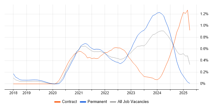 Job vacancy trend for Prometheus in Bristol Job vacancy trend for Prometheus in Bristol