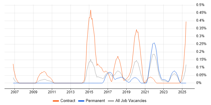 Job vacancy trend for Quantitative Research in Bristol
