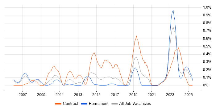 Job vacancy trend for Reference Data in Bristol Job vacancy trend for Reference Data in Bristol