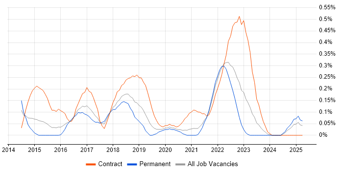 Job vacancy trend for Servant Leadership in Bristol Job vacancy trend for Servant Leadership in Bristol