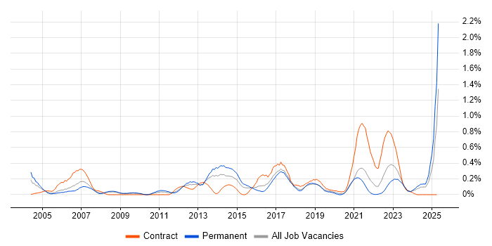 Job vacancy trend for Software Deployment in Bristol Job vacancy trend for Software Deployment in Bristol