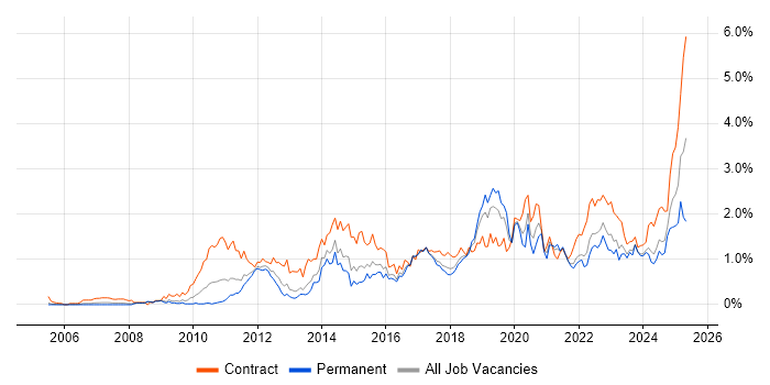 Job vacancy trend for Stakeholder Engagement in Bristol Job vacancy trend for Stakeholder Engagement in Bristol