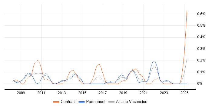 Job vacancy trend for Workload Management in Bristol Job vacancy trend for Workload Management in Bristol