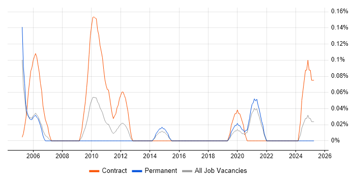 Job vacancy trend for Workstream Manager in Bristol Job vacancy trend for Workstream Manager in Bristol