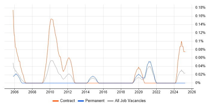 Job vacancy trend for Workstream Project Manager in Bristol Job vacancy trend for Workstream Project Manager in Bristol