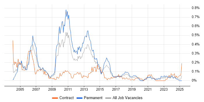 Job vacancy trend for Campaign Management in the South West Job vacancy trend for Campaign Management in the South West