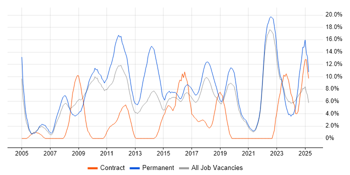 Job vacancy trend for Analytical Skills in Cornwall Job vacancy trend for Analytical Skills in Cornwall