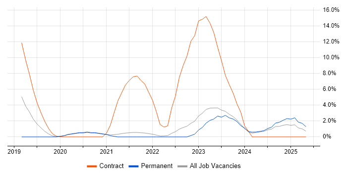 Job vacancy trend for Aruba in Cornwall Job vacancy trend for Aruba in Cornwall