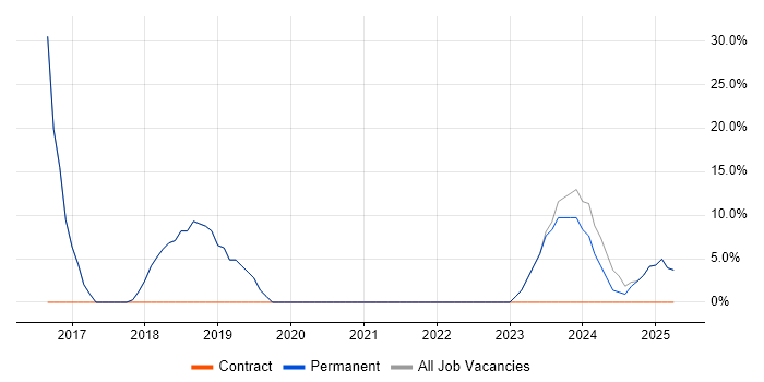 Job vacancy trend for Customer Service in Bodmin Job vacancy trend for Customer Service in Bodmin