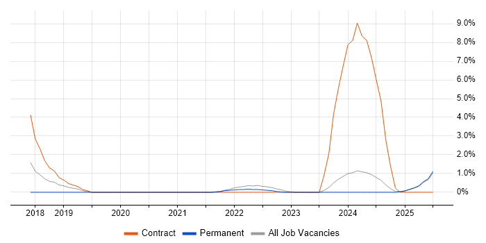 Job vacancy trend for BPSS Clearance in Cornwall Job vacancy trend for BPSS Clearance in Cornwall