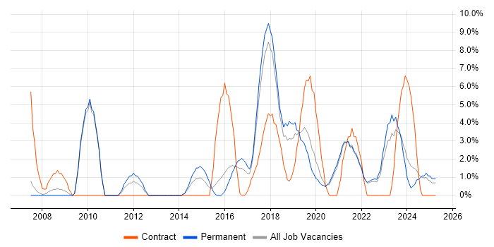 Job vacancy trend for Coaching in Cornwall Job vacancy trend for Coaching in Cornwall