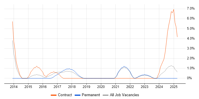 Job vacancy trend for Customer Engagement in Cornwall