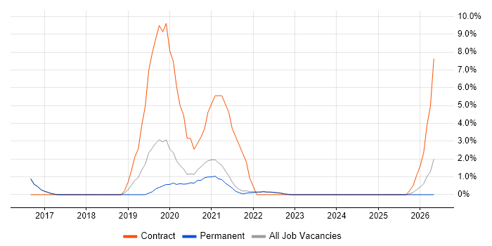 Delivery Manager job vacancy trend in Cornwall