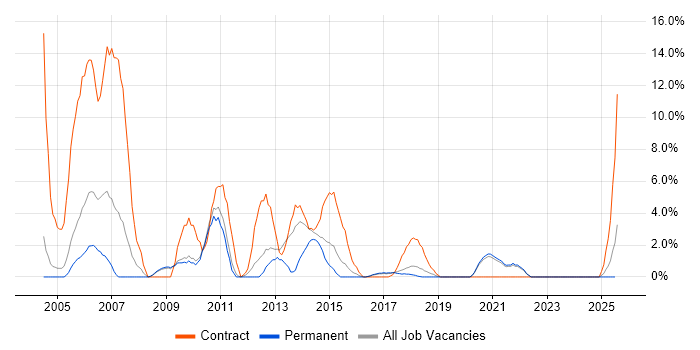 Job vacancy trend for Desktop Support in Cornwall Job vacancy trend for Desktop Support in Cornwall