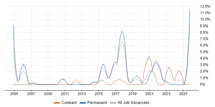 IT Strategy job vacancy trend in Cornwall IT Strategy job vacancy trend in Cornwall