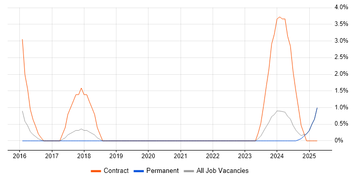 Job vacancy trend for Lean Six Sigma in Cornwall Job vacancy trend for Lean Six Sigma in Cornwall